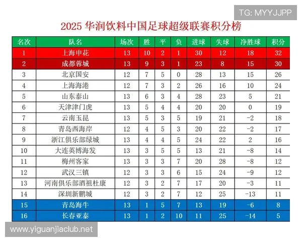 体育中超联赛积表（中超联赛积分榜排名规则）sports